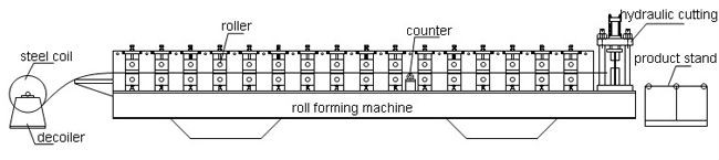 高速二重層の建物は機械を形作る金属の屋根ふきロールを使用しました