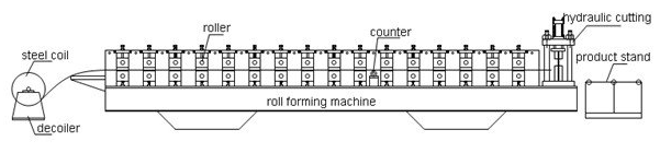 機械を形作る波形シート ロールに屋根を付ける機械を形作る屋根ふきシート ロール